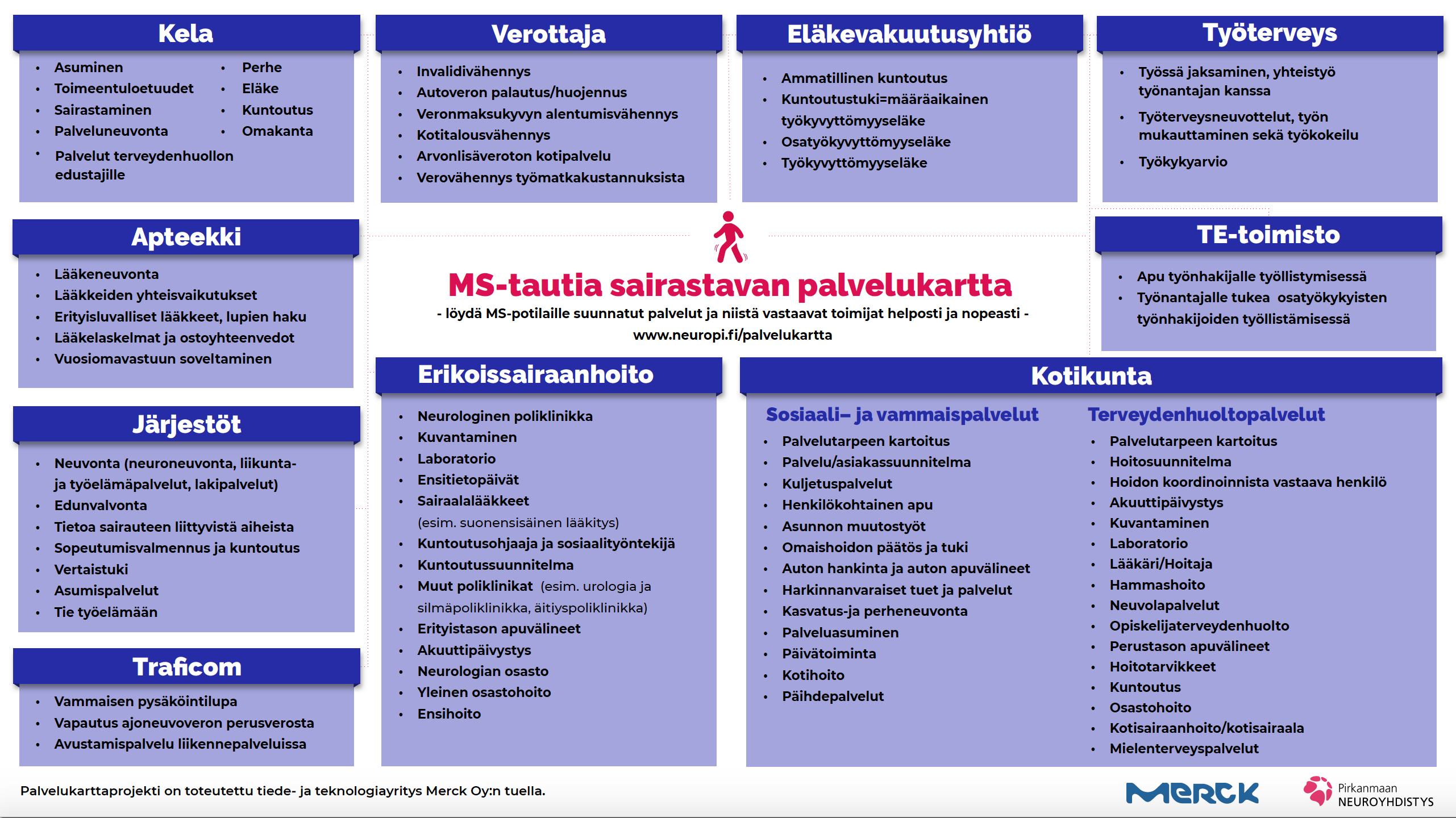 Palvelukartta Pirkanmaan Neuroyhdistys Palvelukartta Pirkanmaan Neuroyhdistys